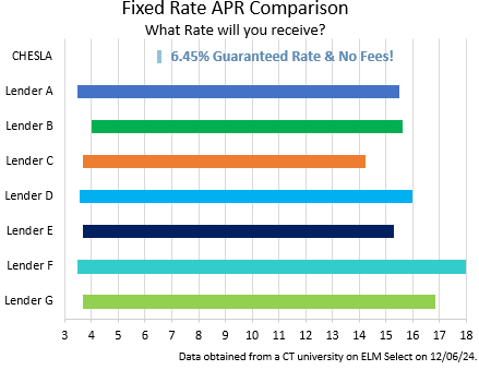 May 29th Fixed Rate Comparison Chart