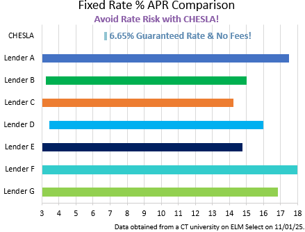 May 29th Fixed Rate Comparison Chart