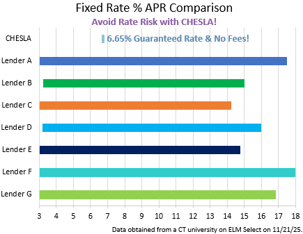 May 29th Fixed Rate Comparison Chart