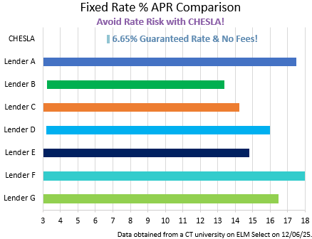 May 29th Fixed Rate Comparison Chart