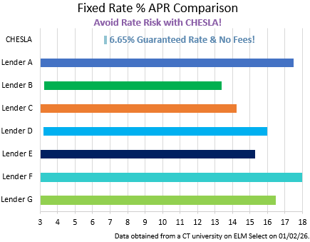 May 29th Fixed Rate Comparison Chart