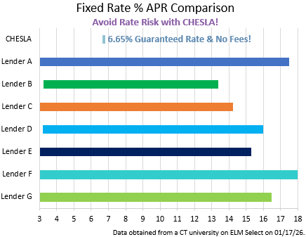 May 29th Fixed Rate Comparison Chart