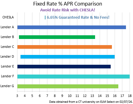 May 29th Fixed Rate Comparison Chart