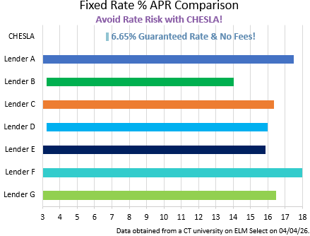 May 29th Fixed Rate Comparison Chart