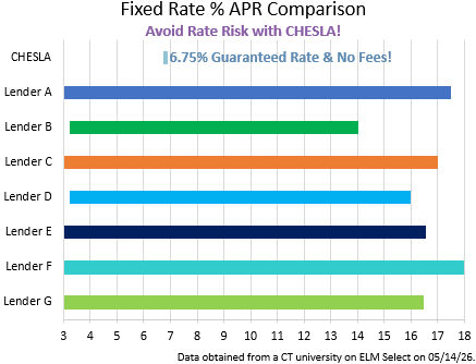 May 29th Fixed Rate Comparison Chart