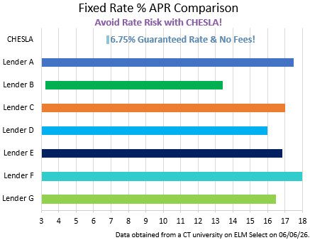 in school lender chart