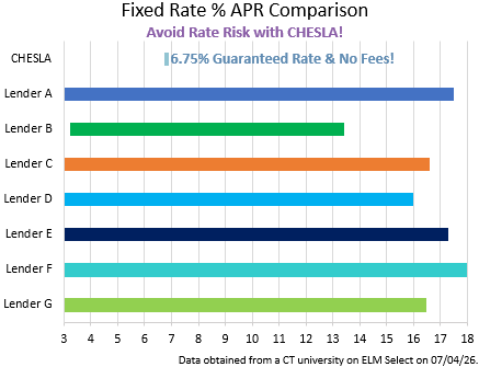 in school lender chart