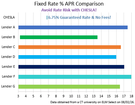 in school lender chart