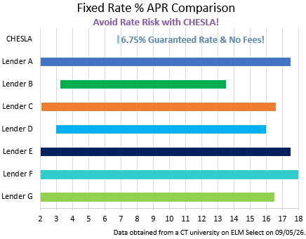 in school lender chart