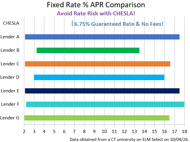 in school lender chart